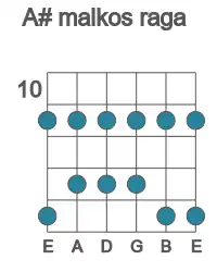 Guitar scale for malkos raga in position 10
